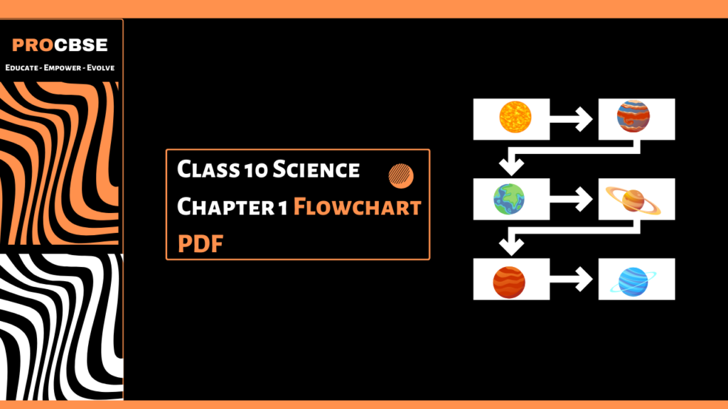 Class 10 science best flow charts